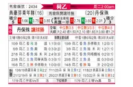 [荷乙] 埃因霍温青年队 VS 邓伯什