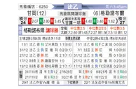 [法乙] 甘冈 VS 格勒诺布尔