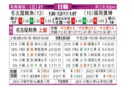 [日职联] 名古屋鲸八 VS 福冈黄蜂