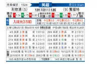 [英超] 利物浦 VS 布伦特福德