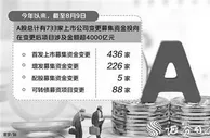 年内733家上市公司变更募资投向 涉资超4000亿元