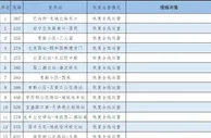 北京公交集团：6月8日起海淀19条公交线路有序恢复运营