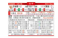 东方拆局(西甲)