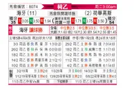 [荷乙] 海牙 VS 赫拉克莱斯