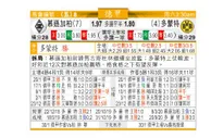 东方拆局(德甲)