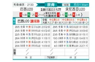 [世青杯] 巴西U20 VS 突尼斯U20