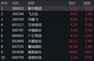 建设全国统一大市场，物流股先涨为敬！还有哪些板块受益？