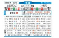 [英冠] 斯旺西 - 伯恩利