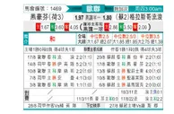 [欧冠杯] 埃因霍温 VS 格拉斯哥流浪者