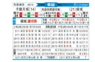 [英冠] 卡迪夫城 VS 赫尔城