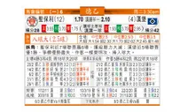 东方拆局(德乙)