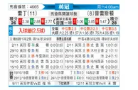 [英冠] 雷丁 VS 普雷斯顿