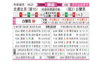 [挪威杯] 斯塔贝克 VS 布兰