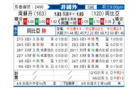 [非洲杯] 南苏丹 - 冈比亚