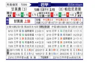 [巴西甲] 格雷米奥 VS 巴拉纳竞技