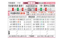 [欧罗巴杯] 阿波罗利马索尔 VS 奥林匹亚科斯