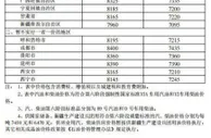 31日24时起国内汽、柴油价格每吨分别降低225元和220元