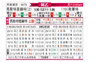 [荷乙] 马斯特里赫特 VS 赫尔蒙德