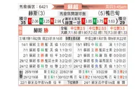 [苏超] 哈茨 VS 阿伯丁