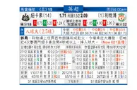 东方拆局(英超)