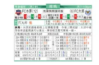 东方拆局(韓聯)
