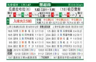 [墨西联] 瓜达拉哈拉 VS 华雷斯