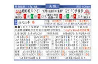 东方拆局(美聯)