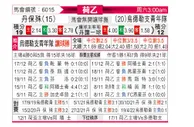 [荷乙] 邓伯什 VS 乌德勒支青年队