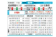[阿甲] 纽维尔老男孩 VS 拉努斯