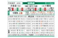 [瑞典超] 天狼星 VS 卡尔马