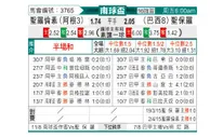 [南球杯] 圣洛伦索 VS 圣保罗