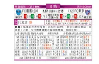 东方拆局(日聯)