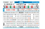 [英冠] 布莱克本 VS 米德尔斯堡
