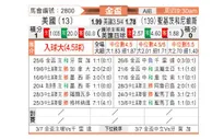 [美金杯] 圣基茨及尼维斯 - 美国