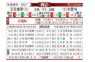 [西乙] 阿拉维斯 VS 莱万特