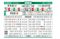 [瑞典超] 哥德堡 VS 迪格弗斯