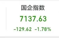 港股走弱：科技股普跌，京东健康跌近13%