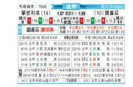 [法甲] 蒙彼利埃 - 图卢兹