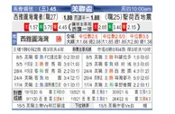 [美公开赛] 西雅图音速 VS 圣何塞地震