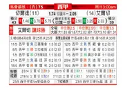 [西甲]塞尔塔 VS 艾尔切(