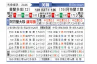 [美职业] 奥兰多城 VS 亚特兰大联