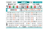 [欧洲杯] 奥地利 VS 瑞典