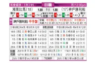 [日职联] 湘南海洋 VS 神户胜利船