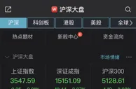 沪指微幅低开0.01% 网络安全板块涨幅居前