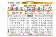 [德甲] 波鸿 - 沙尔克04