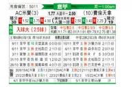 [意甲] AC米兰 VS 佛罗伦萨