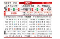 [西甲] 阿尔梅里亚 VS 巴伦西亚