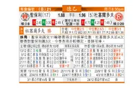 东方拆局(德乙)