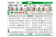[意甲] 萨勒尼塔纳 - 乌迪内斯
