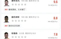 对于最近上线的“球员评分功能”，吧友有啥想说呢